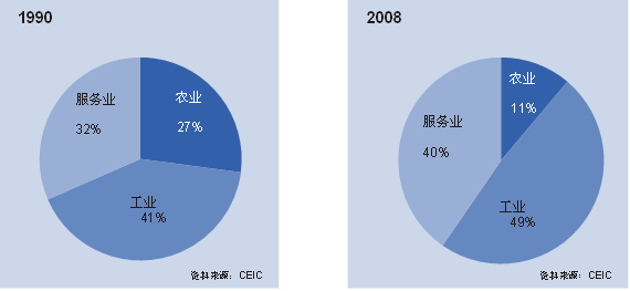 中国gdp构成比例图_2002 2017年数字经济总体规模统计及占gdp比重情况(2)