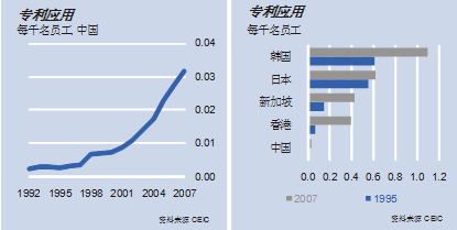 合肥研发支出占gdp_李录 中国未来20年的经济大趋势(3)