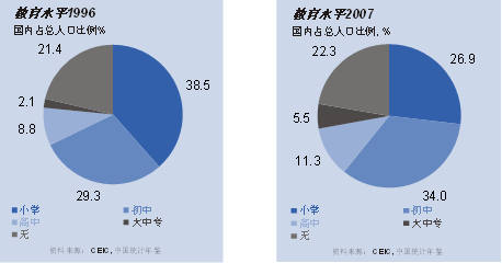 中国 服务业 人口_健康中国2030 建设持续升温 2022年健康服务业将超10万亿